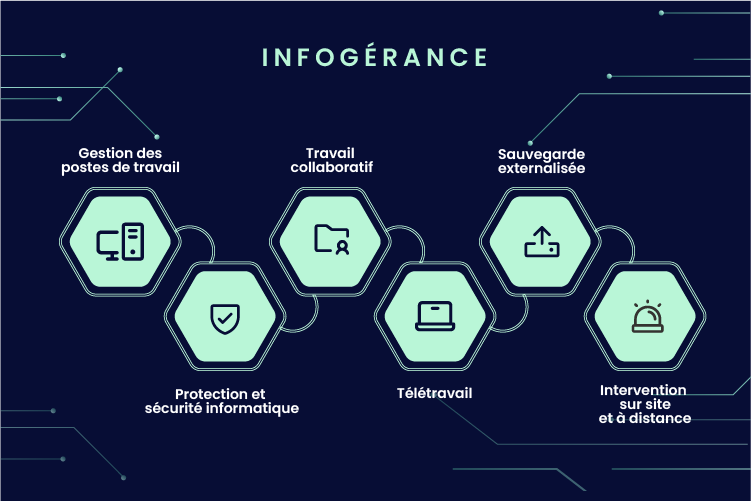 Organisation infogérance