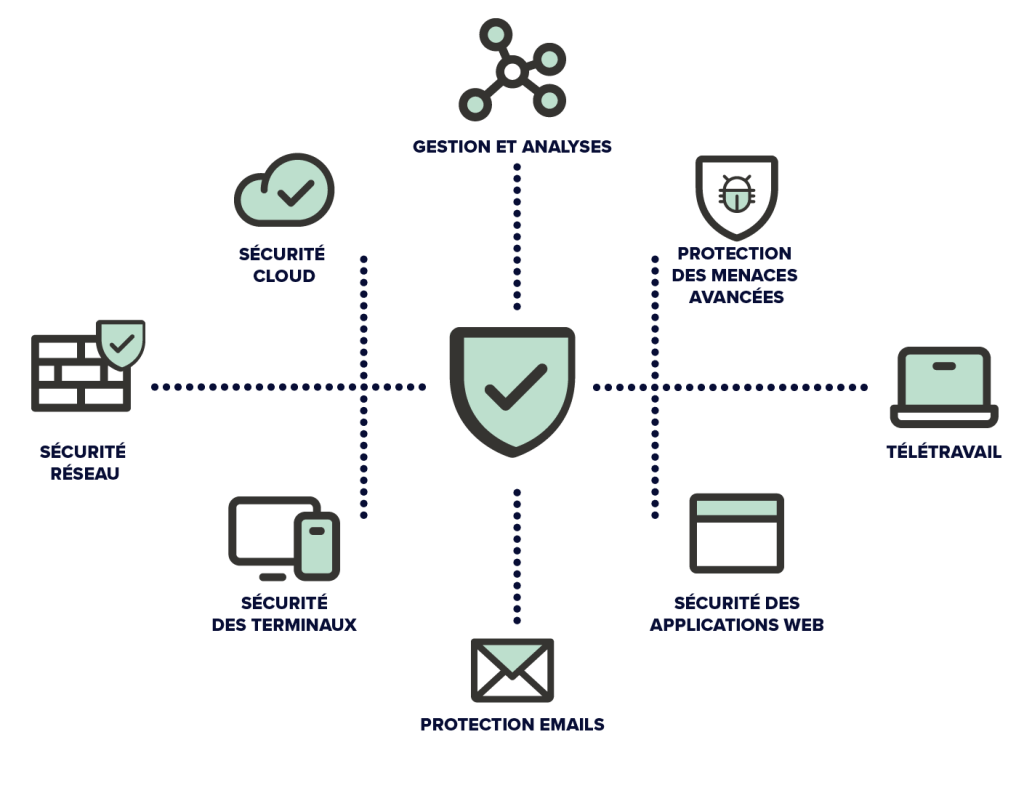 Sécurité informatique - Iwit Systems