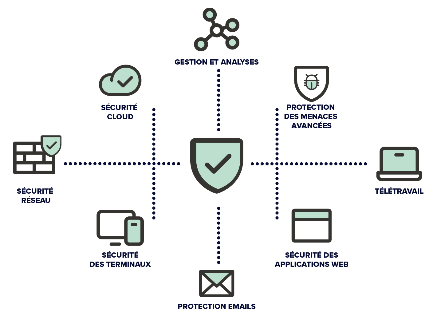 sécurité informatique des entreprises