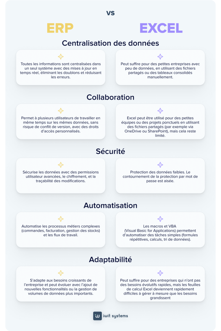 Logiciel de gestion ERP : 13 bonnes raisons de remplacer Excel pour ...